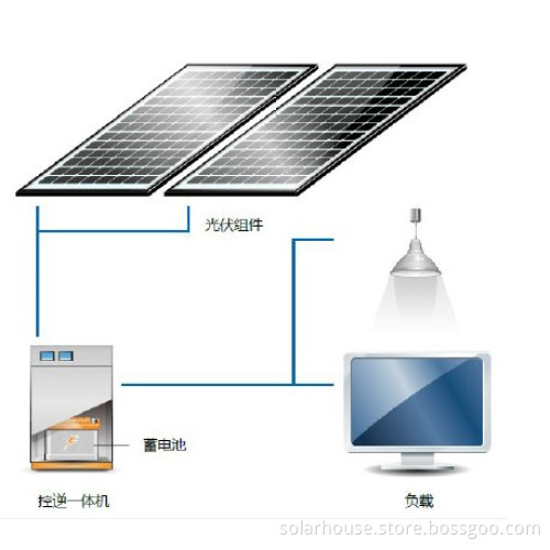 Householder Solar Power System